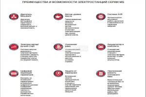 Бензиновый генератор Fubag MS 2400