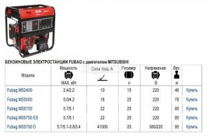 Бензиновый генератор FUBAG MS 5000